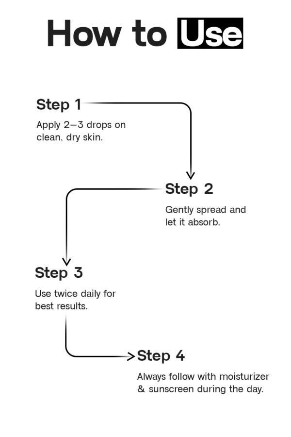 How to Use
